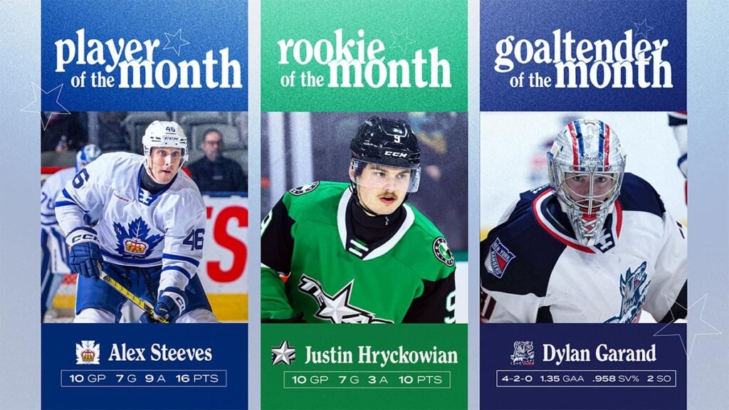 Steeves, Hryckowian, Garand named award winners for December | TheAHL.com