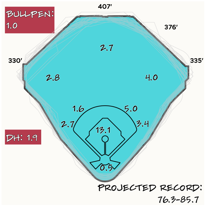 2025 Season Preview: Arizona Diamondbacks