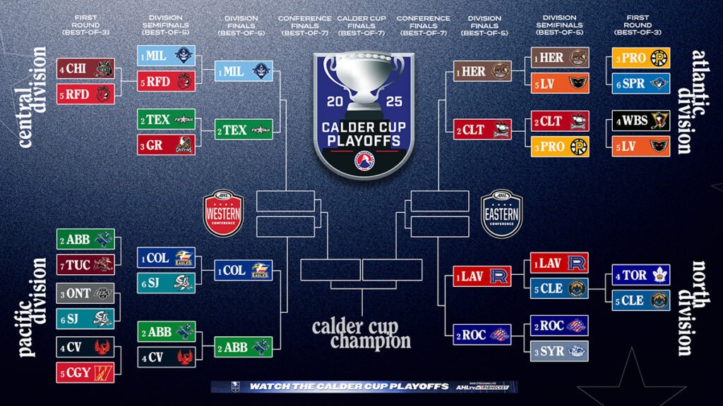 Matchups, schedules set for division finals | TheAHL.com