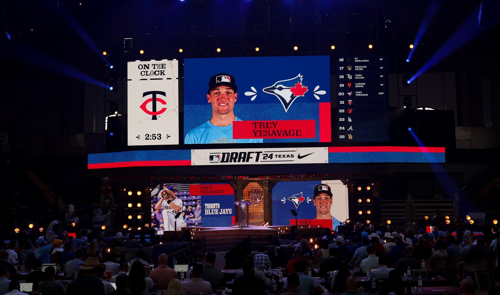 Single-A Pitching Statcast Standouts, June 2025
